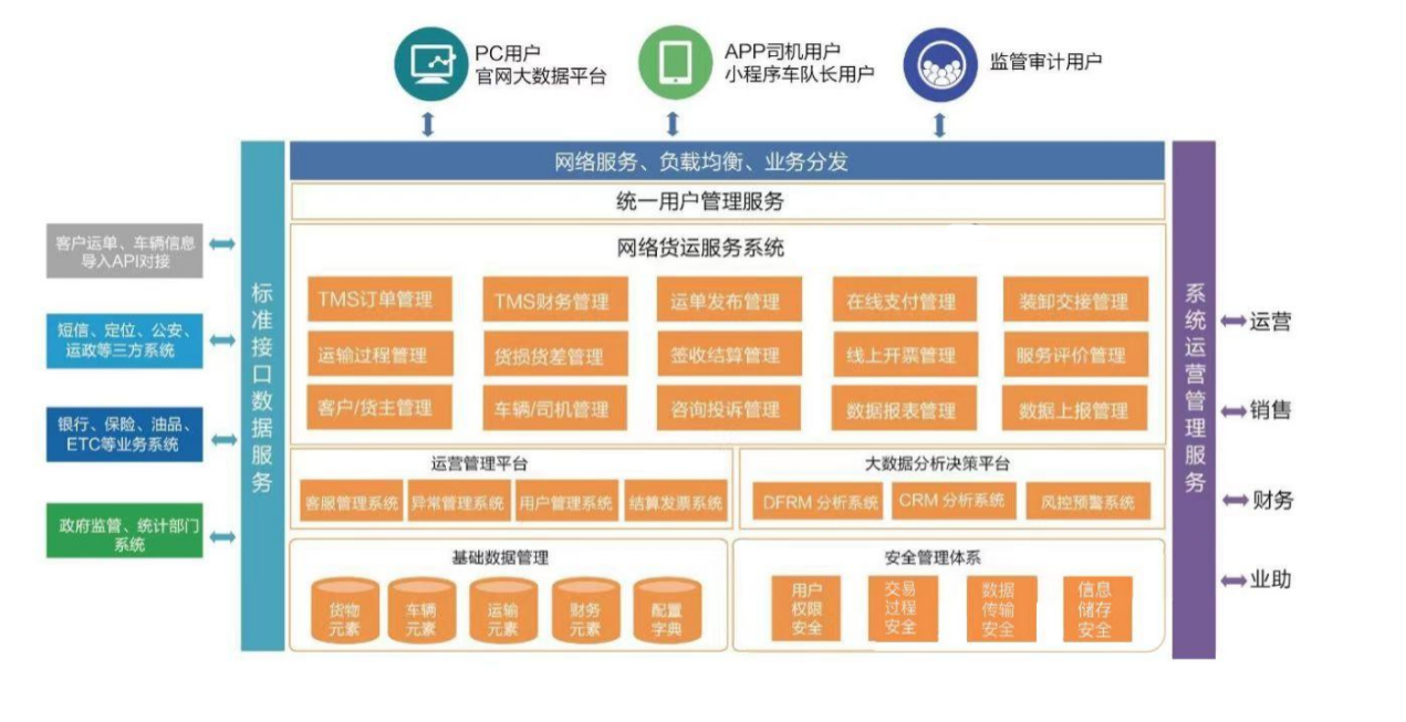 舜世通：打通交易流通端到端环节，构建新型数字化供应链平台