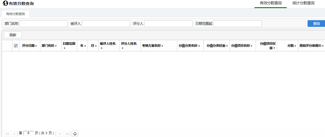 绩效考核