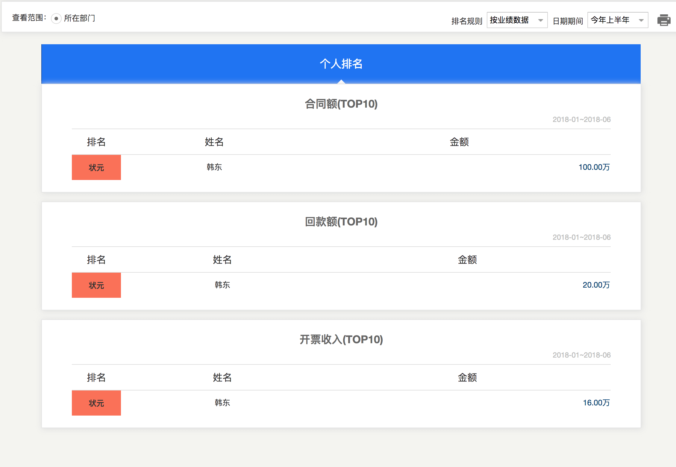 CRM绩效管理