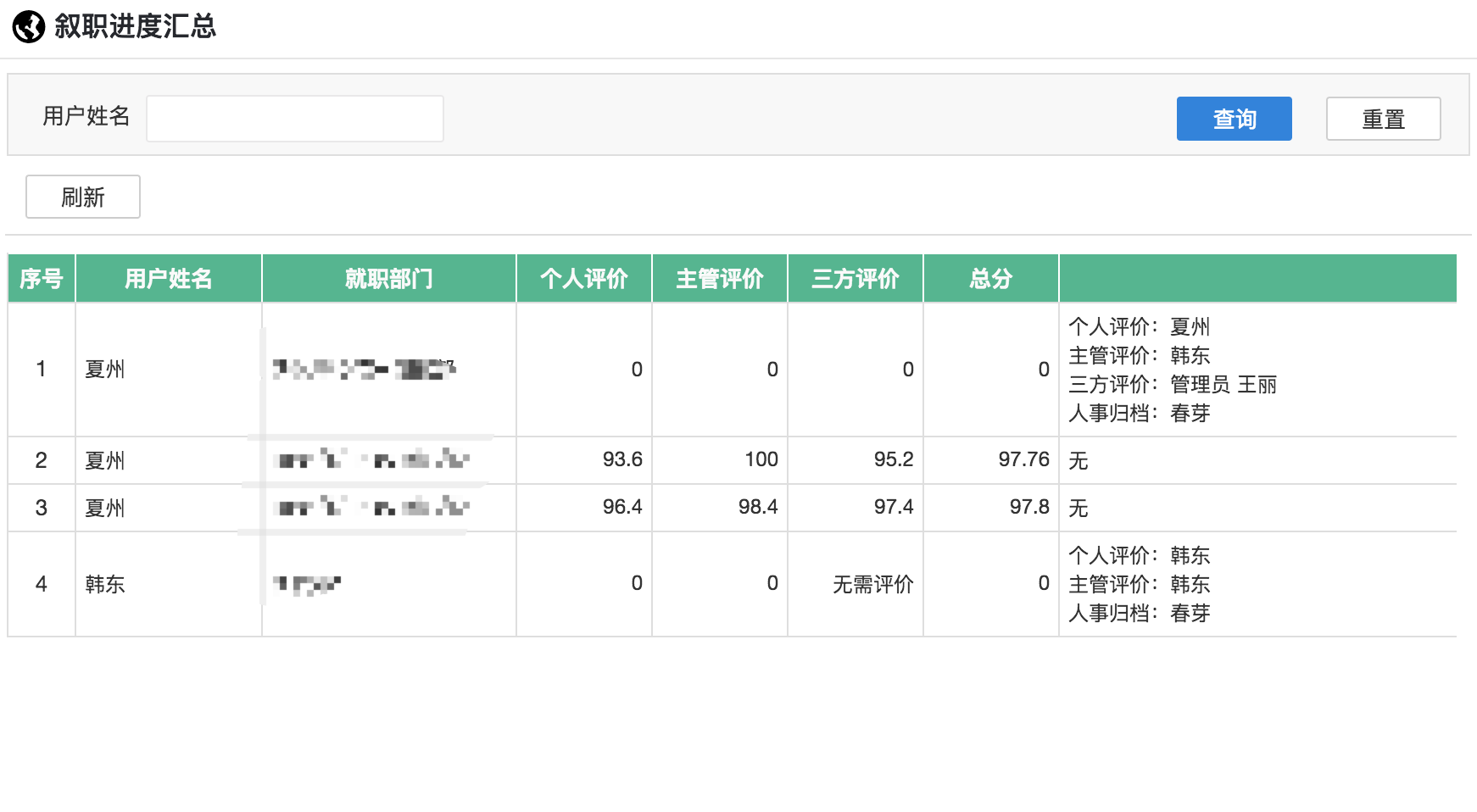 年终叙职