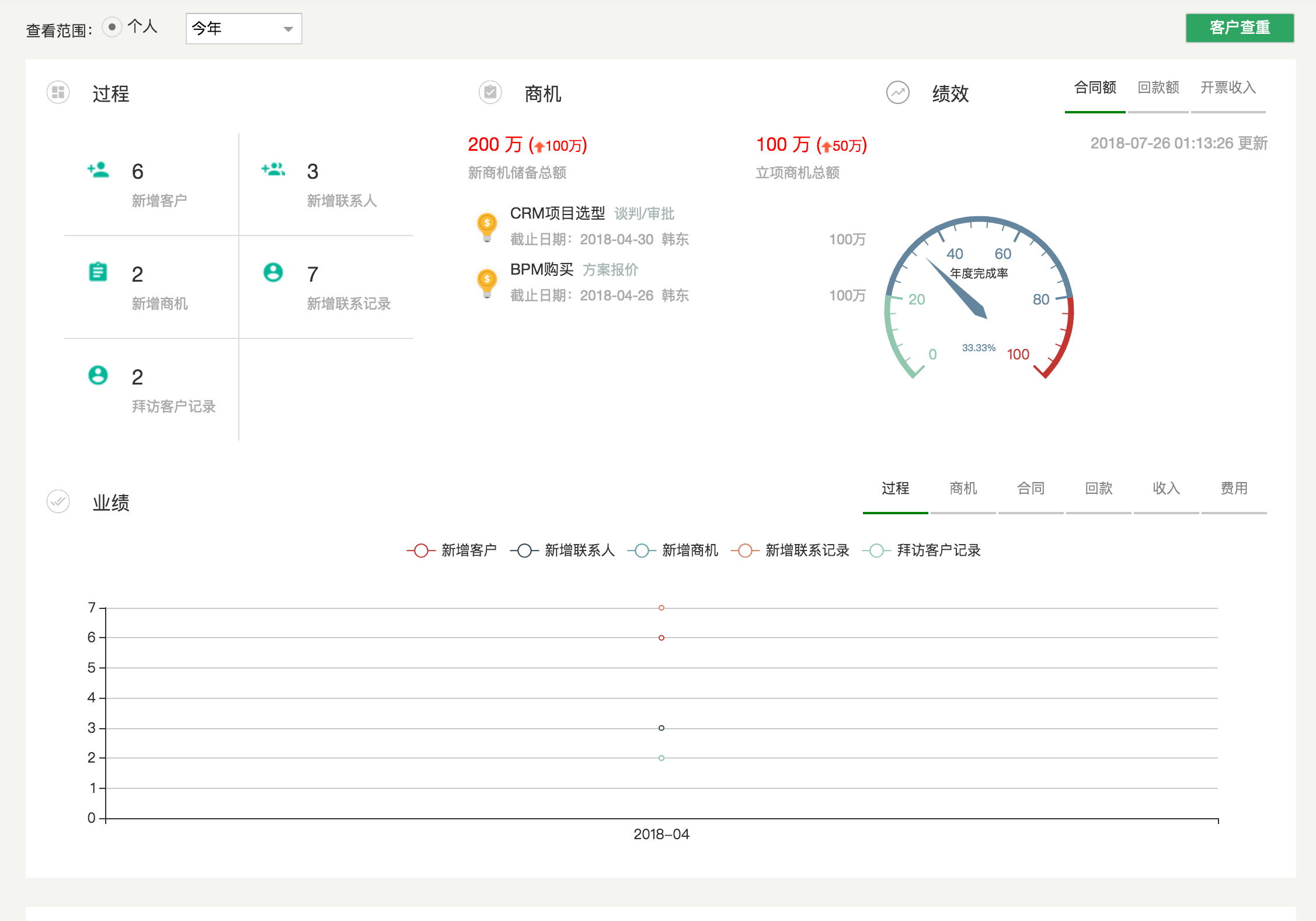CRM合同管理