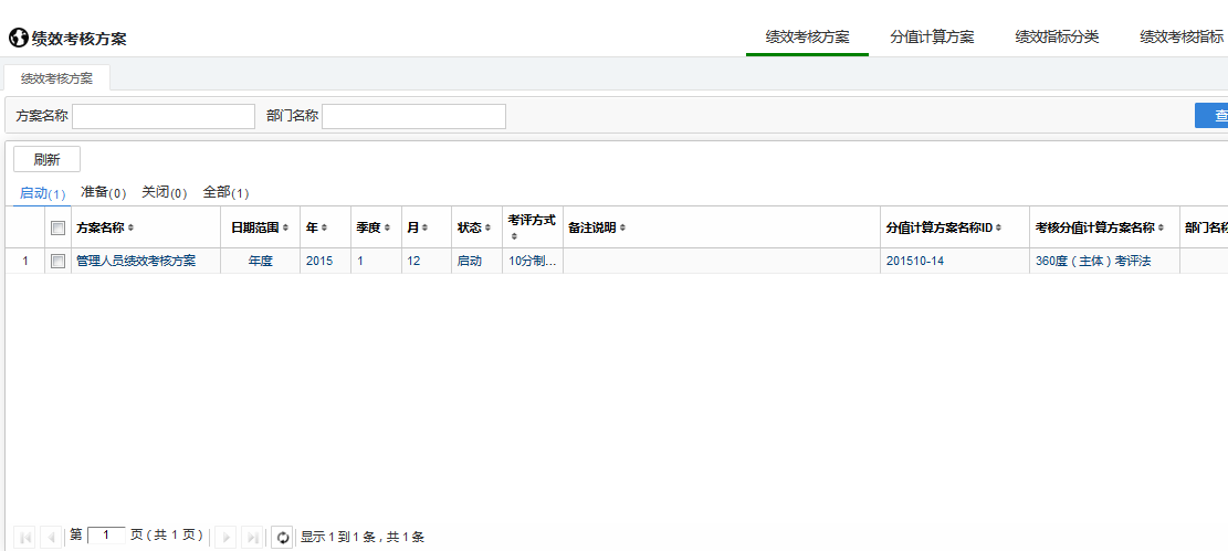 绩效考核