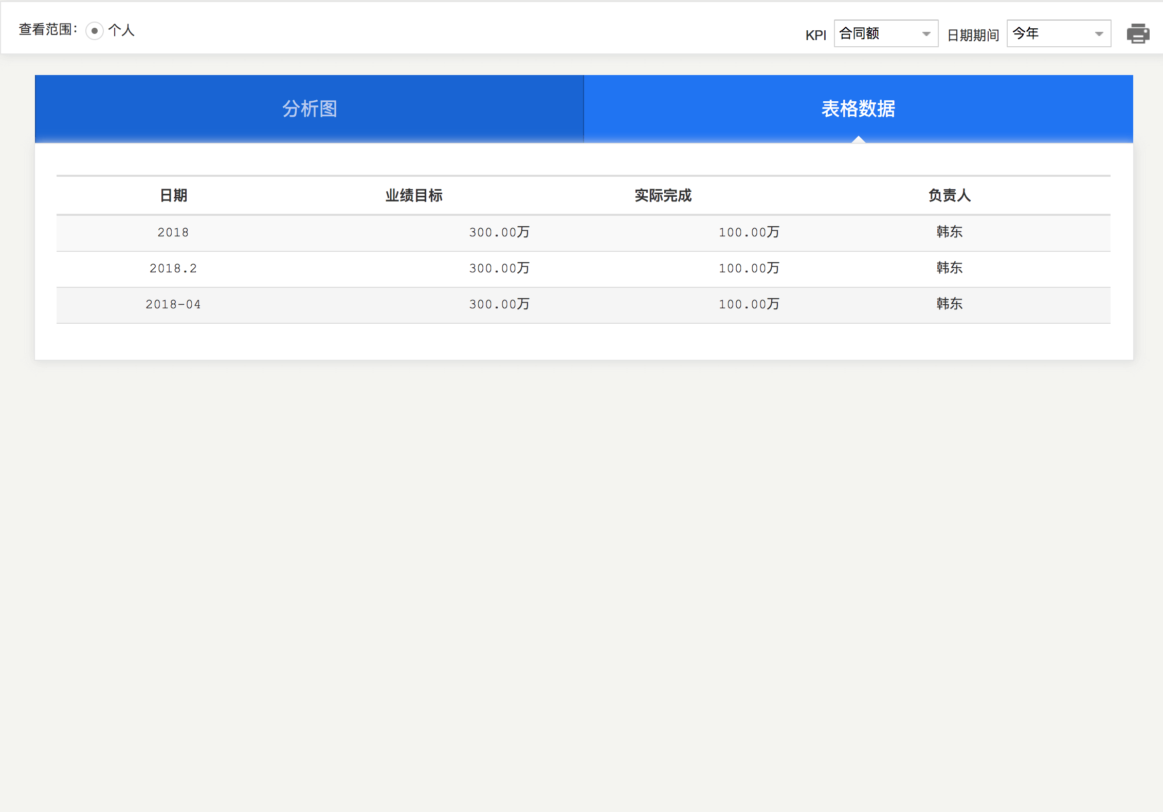 CRM绩效管理